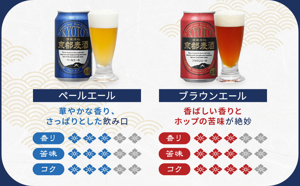 【黄桜】京都麦酒4缶アソートパック×6セット［ キザクラ カッパ 京都 お酒 麦酒 ビール 缶ビール クラフトビール 地ビール ご当地 人気 びーる さけ beer BBQ 宅飲み 家飲み 晩酌 おすすめ 定番 ギフト プレゼント 贈答 飲み比べ セット ご自宅用 お取り寄せ おいしい ふるさと納税  ］