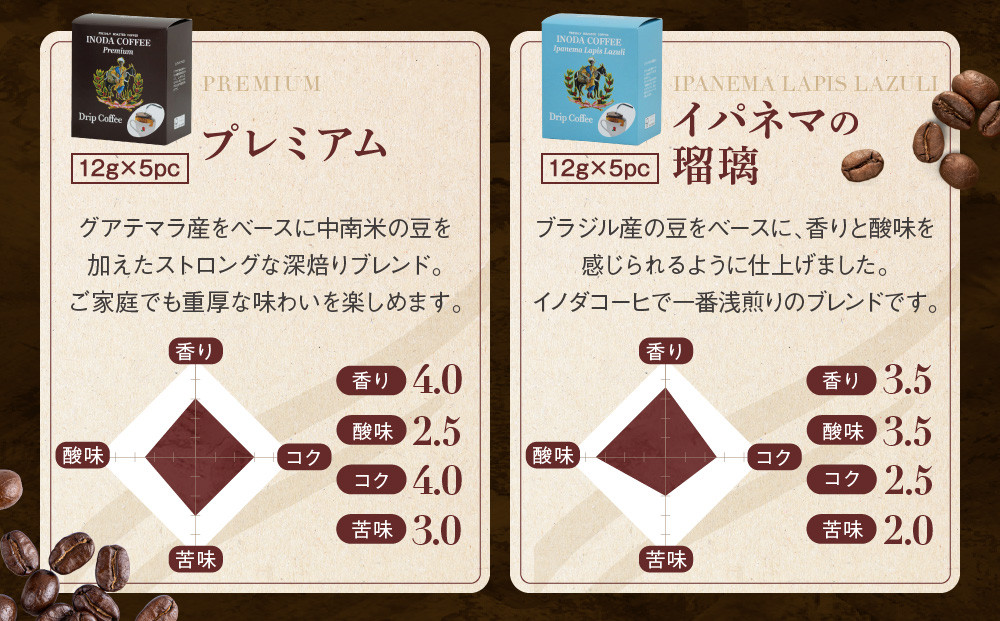 【イノダコーヒ】ドリップコーヒー４箱詰合せ ［ 京都 珈琲 ブランド イノダ ドリップコーヒー 人気 おすすめ 珈琲 コーヒー ギフト プレゼント 贈答 お取り寄せ 通販 送料無料 ふるさと納税 ］