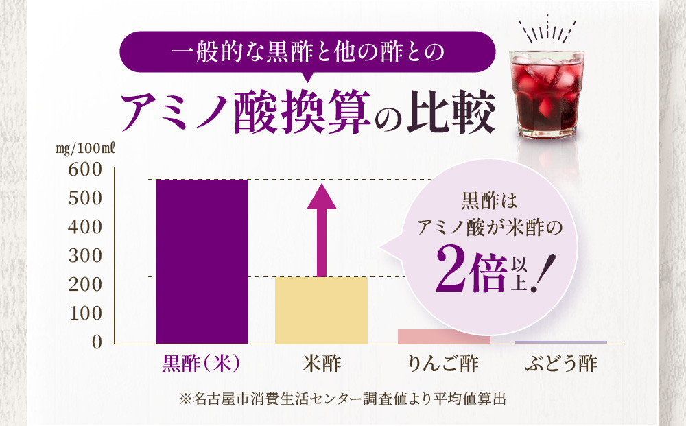 【わかさ生活】ブルーベリー黒酢 500ml×3本(2倍濃縮)｜健康 飲料 ヘルシー ドリンク 酢 ［ 京都 健康 飲む酢 果樹酢 お酢 希釈 ビネガー 人気 おすすめ 健康食品 お取り寄せ 通販 ふるさと納税 ］