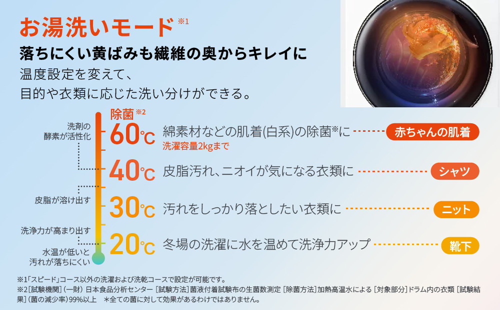 【AQUA】ドラム式洗濯乾燥機 まっ直ぐドラム 洗濯12kg 乾燥6kg AQW-SD12R-L (左開き) 台無し［ 京都 アクア 洗濯機 ドラム式 人気 おすすめ コンパクト 大容量 ヒートポンプ乾燥 除菌 消臭 家電 お取り寄せ 通販 送料無料 ふるさと納税 ］