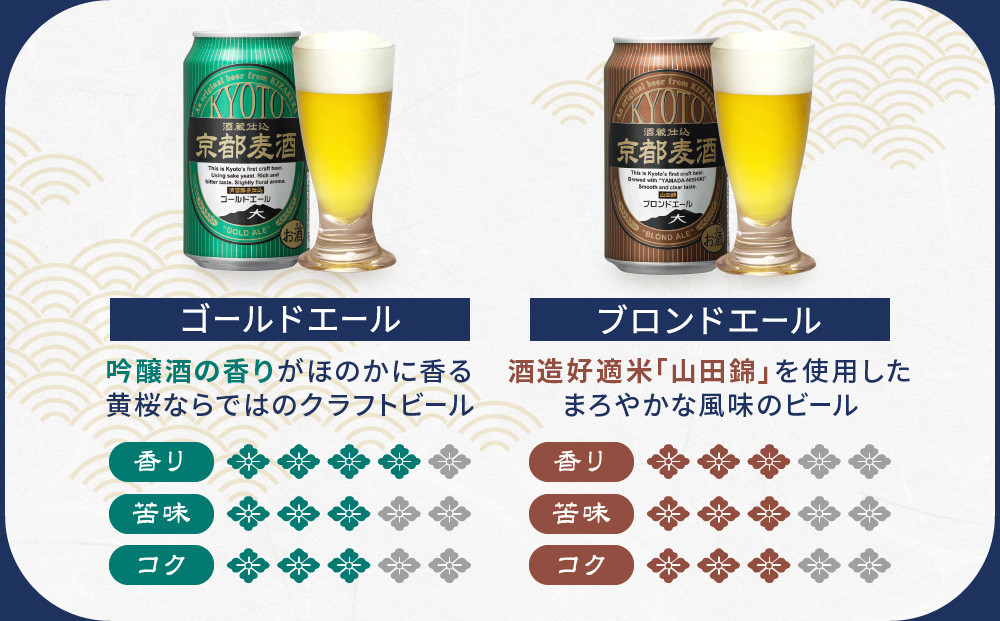 【黄桜】京都麦酒4缶アソートパック×6セット［ キザクラ カッパ 京都 お酒 麦酒 ビール 缶ビール クラフトビール 地ビール ご当地 人気 びーる さけ beer BBQ 宅飲み 家飲み 晩酌 おすすめ 定番 ギフト プレゼント 贈答 飲み比べ セット ご自宅用 お取り寄せ おいしい ふるさと納税  ］