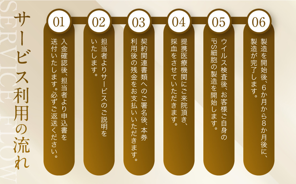 【アイ・ピース】iPS細胞バンキングサービス割引券(3万円)｜京都 ips 再生医療 最先端技術［ iPS細胞を血液から作製し保管する個人向けサービス 割引券 医療 細胞 保存 治療 美容 エイジングケア ふるさと納税 ］