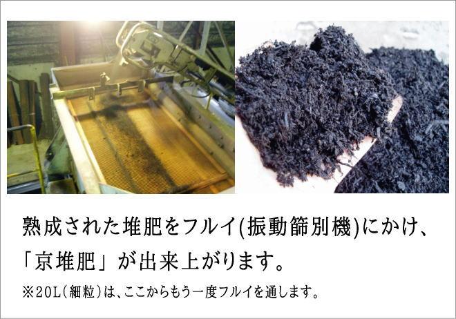 【ヨードクリーン】「京堆肥」20リットル×３袋（計60L）