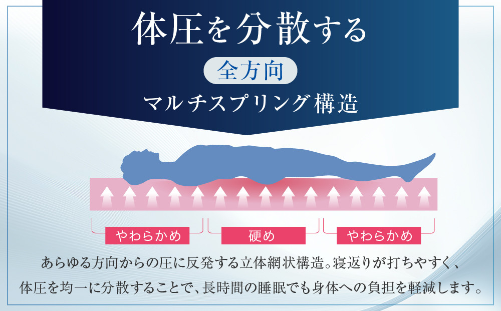 【ファイテン】星のやすらぎ エアロクレイドル ダブル マットレス｜京都 phiten マットレス 人気ブランド［ 眠りが変わるマットレス 高機能 軽量 丸洗い可能 人気 おすすめ 健康 美容 睡眠 快眠 ギフト プレゼント お取り寄せ 通販 送料無料 ふるさと納税 ］