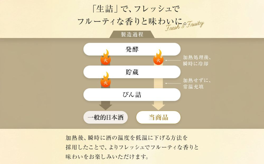 【月桂冠】日本酒 大吟醸生詰 300ｍL×5本｜京都 日本酒 人気セット おすすめ [ 自社酵母使用 フルーティ りんごのような吟醸香 人気 おすすめ お酒 晩酌 日常使い ご自宅用 ギフト プレゼント お取り寄せ 通販 送料無料 ふるさと納税］