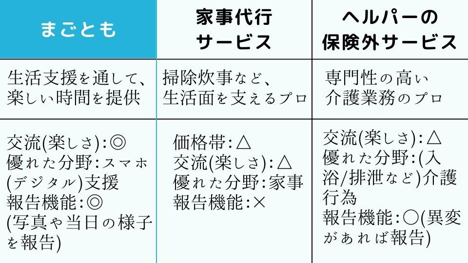 【まごとも】～新しい形の見守り～スマホ支援や介護者の外出支援など高齢者の両親に送る最高の『まごとも』ギフト