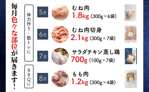 【ふるさと納税】【京都府産 京丹波あじわいどり】シーズンセレクト 定期便 福知山市 京都府 FCBK042 / 鶏肉 鳥肉 とり肉 手羽元 唐揚げ からあげ 小分け 冷凍 国産 手羽元 ささみ 鳥ささみ 筋トレ 筋肉 ダイエット 鶏ムネ肉 たんぱく質 鶏ミンチ 丸鶏の半身 ももぶつ切り