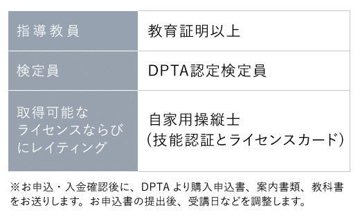 ドローン操縦士講習　標準コース（DPTA推奨訓練プログラム　自家用操縦士ライセンス取得コース） FCDK001 ／ ふるさと納税 資格 ライセンス ドローン ドローンパイロット ドローン操縦士 自家用 操縦士 DPTA DPTA推奨訓練プログラム 座学 実技 講習 福知山市 京都府