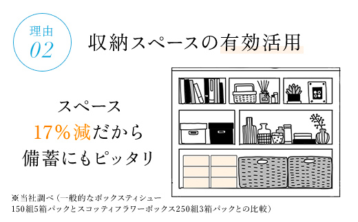 【ボックスティッシュ】スコッティ ティシュー フラワーボックス250組54箱(1ケース3箱×18パック) ふるさと納税 箱ティッシュ ティッシュ ティシュー ボックス 日用品 日用雑貨 消耗品 必需品 常備品 紙 ペーパー ペーパータオル 大容量 長持ち 日本製紙クレシア 人気 おすすめ 日本製 上質 やわらかい 花粉症 クレシア 省スペース 新生活 まとめ買い 防災 京都 福知山市 FCAS003