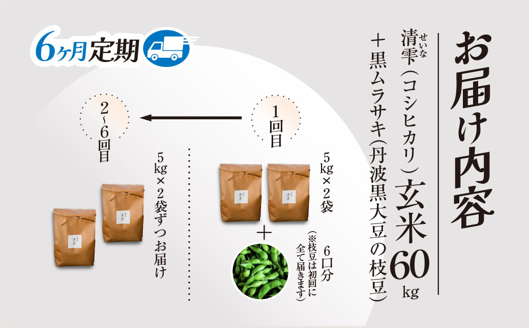 ＼＼計60kg ♪／／＜令和8年10月中旬より発送！＞【6ヶ月定期】田んぼオーナーシップ6口分　清雫　玄米10kg+黒ムラサキ（丹波黒大豆の枝豆）/ ふるさと納税 田んぼ オーナー制度 米 玄米 令和8年度産 先行 定期 10kg 6回 収穫 夜久野 京都 京都府 福知山 FCDB007
