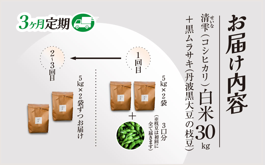 ＼＼計30kg ♪／／＜令和8年10月中旬より発送！＞【3ヶ月定期】田んぼオーナーシップ3口分　清雫　白米10kg+黒ムラサキ（丹波黒大豆の枝豆）/ ふるさと納税 田んぼ オーナー制度 米 白米 令和8年度産 先行 10kg 3回 収穫 夜久野 京都 京都府 福知山 FCDB010