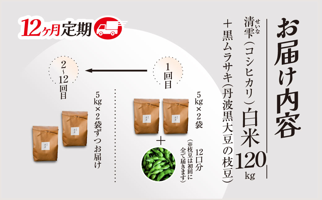 ＼＼計120kg ♪／／＜令和8年10月中旬より発送！＞【12ヶ月定期】田んぼオーナーシップ12口分　清雫　白米10kg+ムラサキ（丹波黒大豆の枝豆）/ ふるさと納税 田んぼ オーナー制度 米 白米 令和8年度産 先行 定期 10kg 12回 収穫 夜久野 京都 京都府 福知山 FCDB012