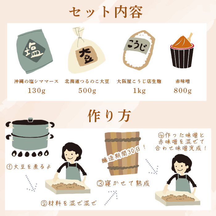手作り味噌セット 合わせ味噌 仕上がり約3kg： 自分で 作る 作れる お味噌 味噌 みそ おみそ 合わせ味噌 白味噌 赤味噌 熟成 和食 調味料 発酵 食品添加物 無添加 冷蔵 京都府 舞鶴市 国産 大阪屋こうじ店 京 老舗 京都 舞鶴