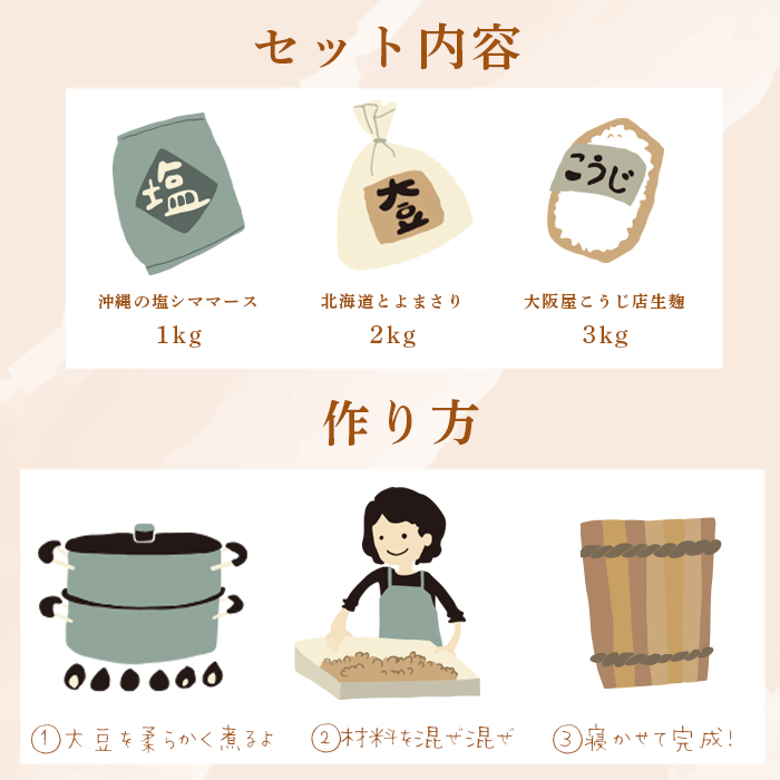 大阪屋の麹で作る 絶品 手前味噌 1.2.3セット 出来上がり約8kg 京あわせ味噌400g付き ： 自分で作る お味噌 味噌 麹 米麹 セット 食育 仕込み みそ 生こうじ