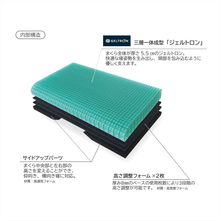 寝具 枕 まくら ジェル 洗える 高さ 調整 睡眠 快眠 ギフト プレゼント おすすめ ジェルトロン ピロー・マイズ α（アルファ）