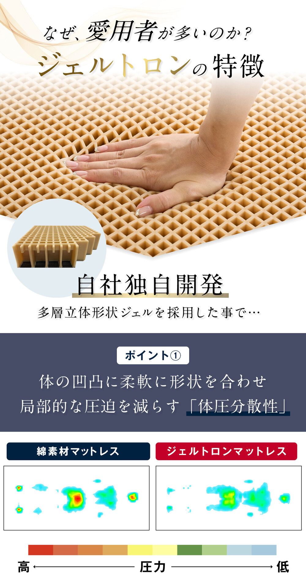 ジェルトロン ｎｅｍｕｒｕ（ネムル）マットレス シングル 寝具 カバー付 睡眠 快眠 介護 福祉 京都 舞鶴 国産 日本製 快適 ジェル 特許 体圧分散 高耐久 洗える 床ずれ ユニバーサル ウレタン 寝心地 通気性 電動ベッド対応