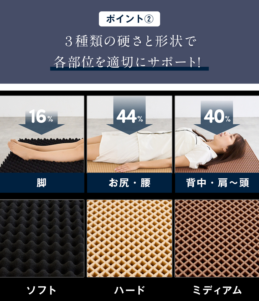 ジェルトロン ｎｅｍｕｒｕ（ネムル）マットレス シングル 寝具 カバー付 睡眠 快眠 介護 福祉 京都 舞鶴 国産 日本製 快適 ジェル 特許 体圧分散 高耐久 洗える 床ずれ ユニバーサル ウレタン 寝心地 通気性 電動ベッド対応