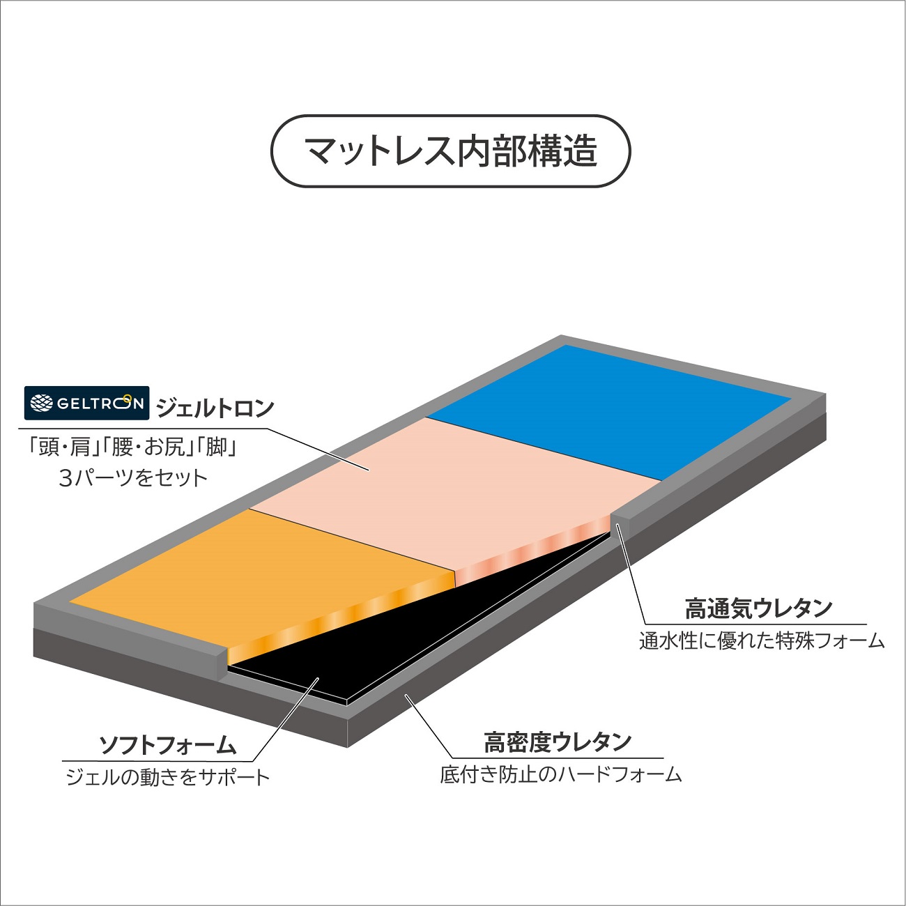 エクシードマットレス シングル 寝具 雑貨 シングル マットレス カバー付 睡眠 快眠 ストレス 介護 福祉 京都府