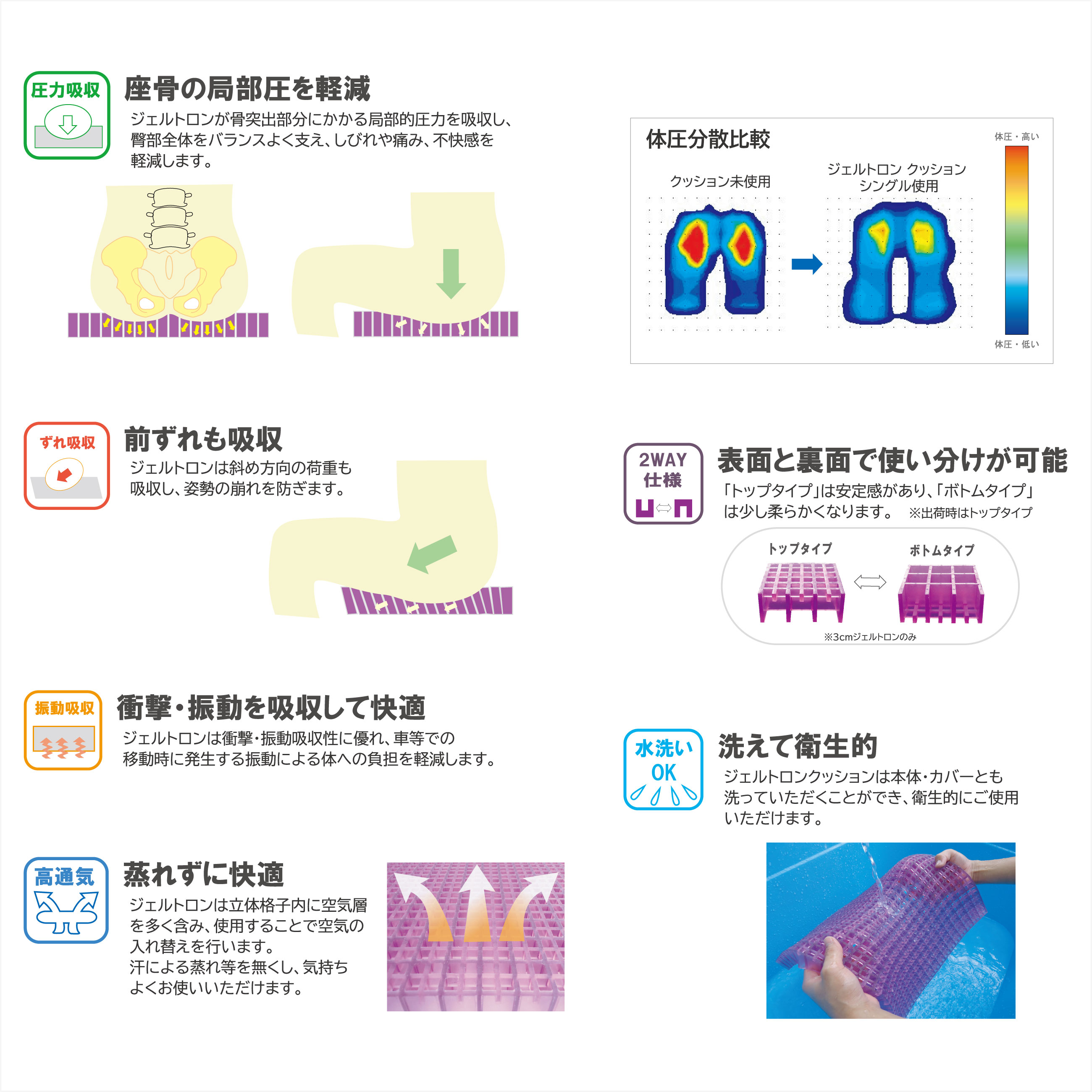クッション ３D＋ ジェル デスク 座布団 シングル クッション対策 車 床 柔らかい 低反発 洗える 車いす 車椅子 車イス 介護 床ずれ