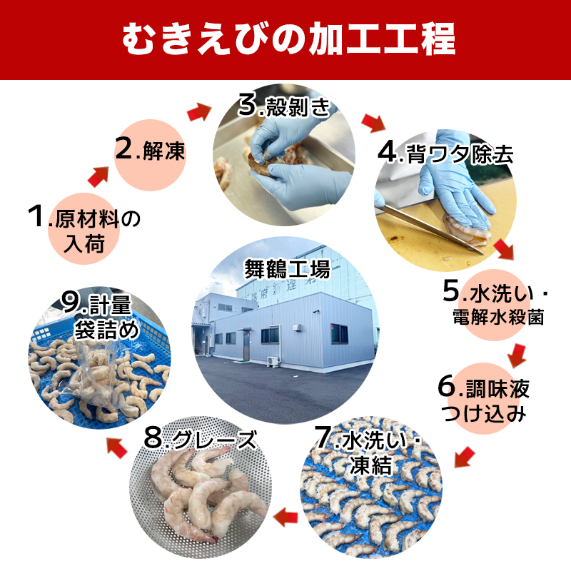 背ワタ処理済み 特大むきえび 1kg 約40尾 冷凍 海老 エビ えび むき海老 むきエビ むき身 海鮮 魚介 背ワタなし 下処理なし 下ごしらえ不要 簡単 簡単調理 時短 便利 特大 お取り寄せ 大粒 巨大 唐揚げ 鍋 春巻き エビチリ フライ 天ぷら 1キロ 舞鶴 京都