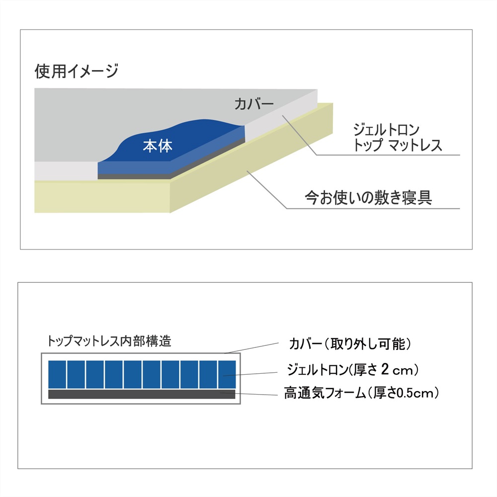 寝具 雑貨 マットレス 日本製 高通気 敷パッド 寝返り 背中 腰 ジェル 睡眠 快眠 ストレス 介護 床ずれ 床擦れ 京都