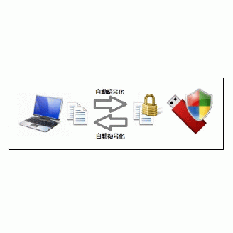 ＜カシュシステムデザイン＞市販のUSBメモリにパスワードロック機能を追加「USBメモリのセキュリティ##」ライセンス ダウンロード版≪ウイルス セキュリティ ソフト 対策 テレワーク≫