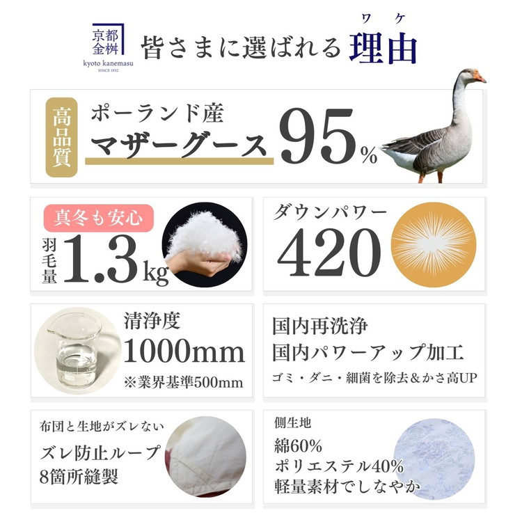 ＜京都金桝＞特殊2層キルト 羽毛布団 ロワーレ(ポーランド産マザーホワイトグースダウン95％・たっぷり1300gふっくら仕上げ）カラー：ブルー ≪国内再洗浄 DP420≫