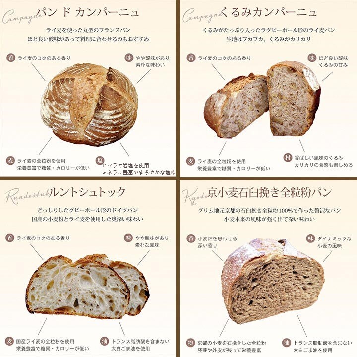 6回定期便 天然酵母 パン セット(食パン×2種・バケット×1種・カンパーニュ×4種 計7種)《国産小麦 フランス産小麦 有機 無添加 詰め合わせ セット 朝食 京都》※北海道・沖縄・離島への配送不可