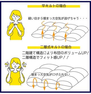 ＜京都金桝＞２層キルト 羽毛掛ふとん ダブルサイズ（ハンガリーシルバーグースダウン93％）《羽毛布団 冬 暖 睡眠 軽量》◇