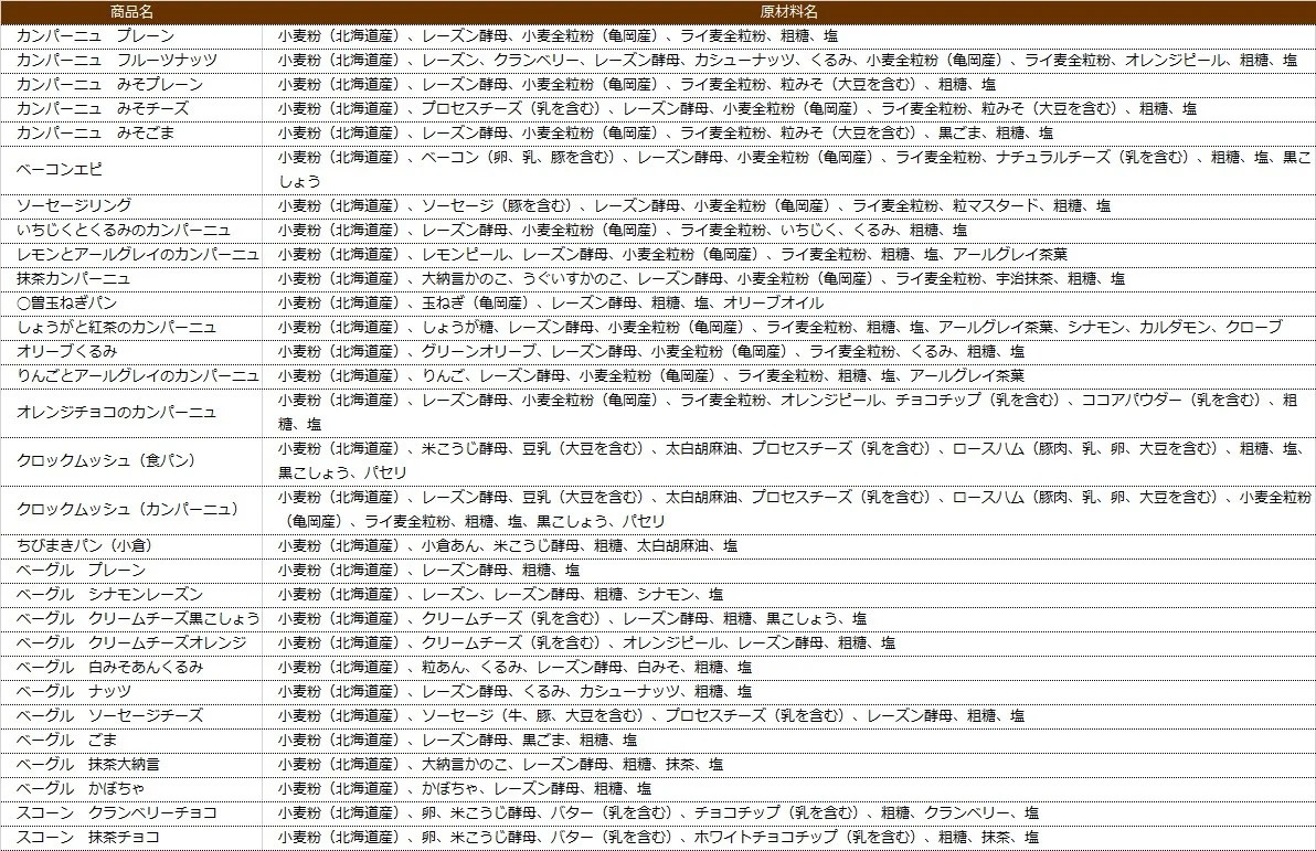 ＜自家製天然酵母の薪窯パン ふくくる＞おまかせ パンセット《ベーグル 自家製酵母 天然酵母 詰め合わせ パン 30種類 約10個》 ※2025年9月上旬～2026年7月下旬頃に順次発送