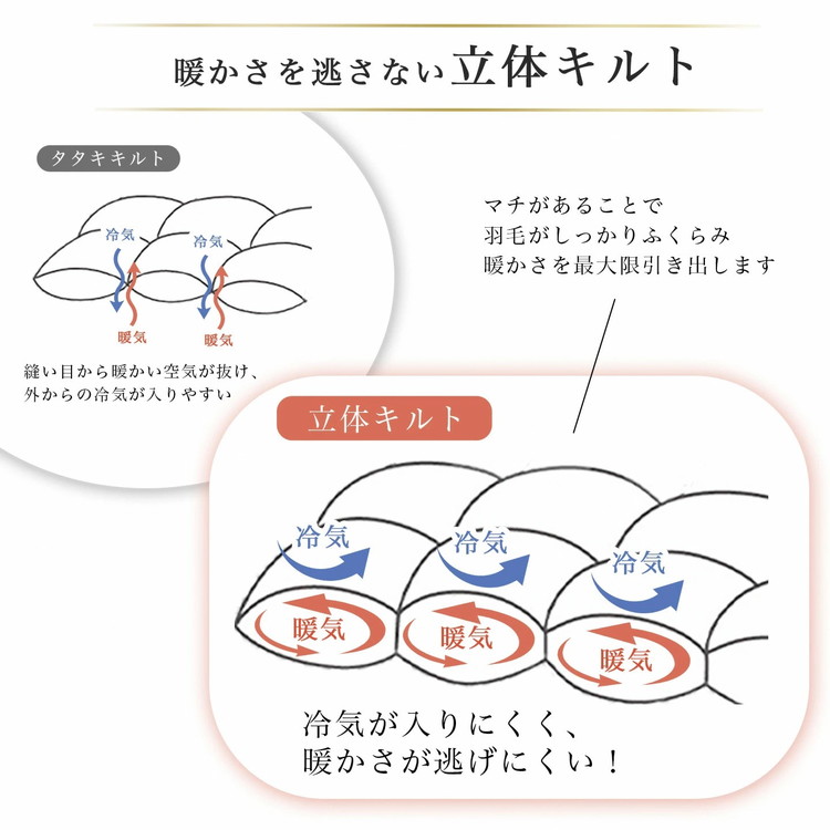 京都金桝 軽くて暖か 肌掛け 羽毛布団 シングルサイズ×1枚 ハンガリーホワイトダウン90％ DP360 シンプル アクア