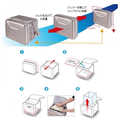 ハイパー氷点下クーラーM クーラーボックス+氷点下パックM 2個 倍速凍結保冷剤【複数個口で配送】
