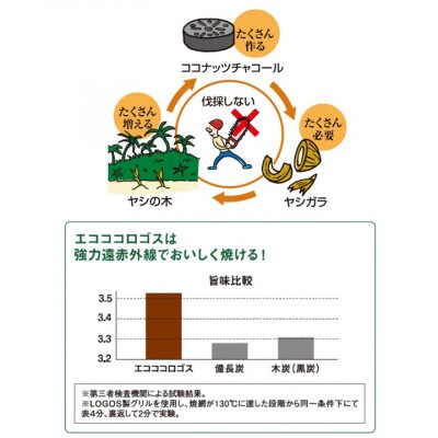 エコココロゴス・ミニラウンドDECO4　BBQなどアウトドアで使える炭　83100114×2個【配送不可地域：沖縄県】