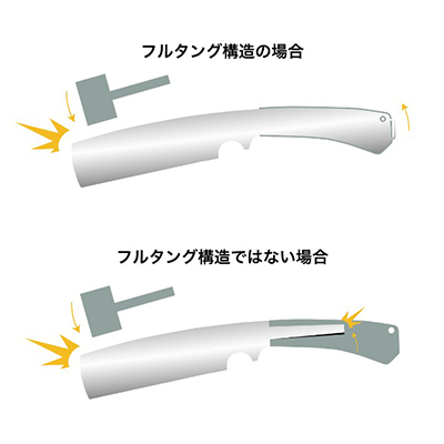 LOGOS ブッシュクラフト フルタング・ナタ 薪割やアウトドアでの調理でも活躍!　83005021