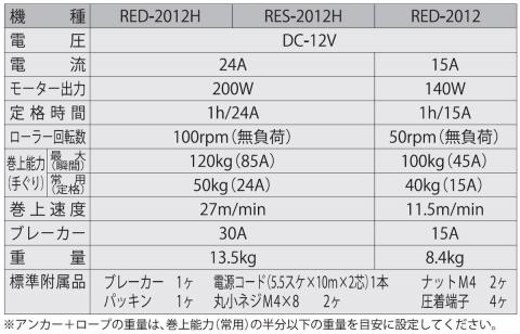 船舶用ウインチ RED-2012 ミニカール 140W [0926]
