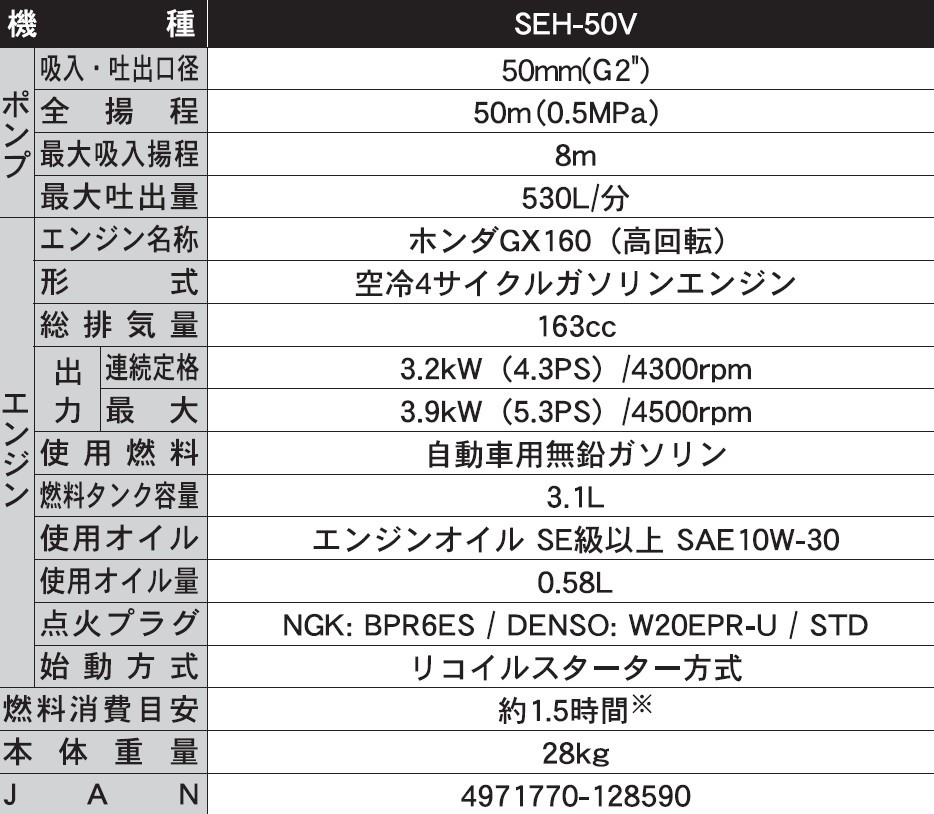 エンジンポンプ SEH-50V 口径50ミリ ハイデルスポンプ 4サイクル ホンダエンジン 高圧型 [0847]