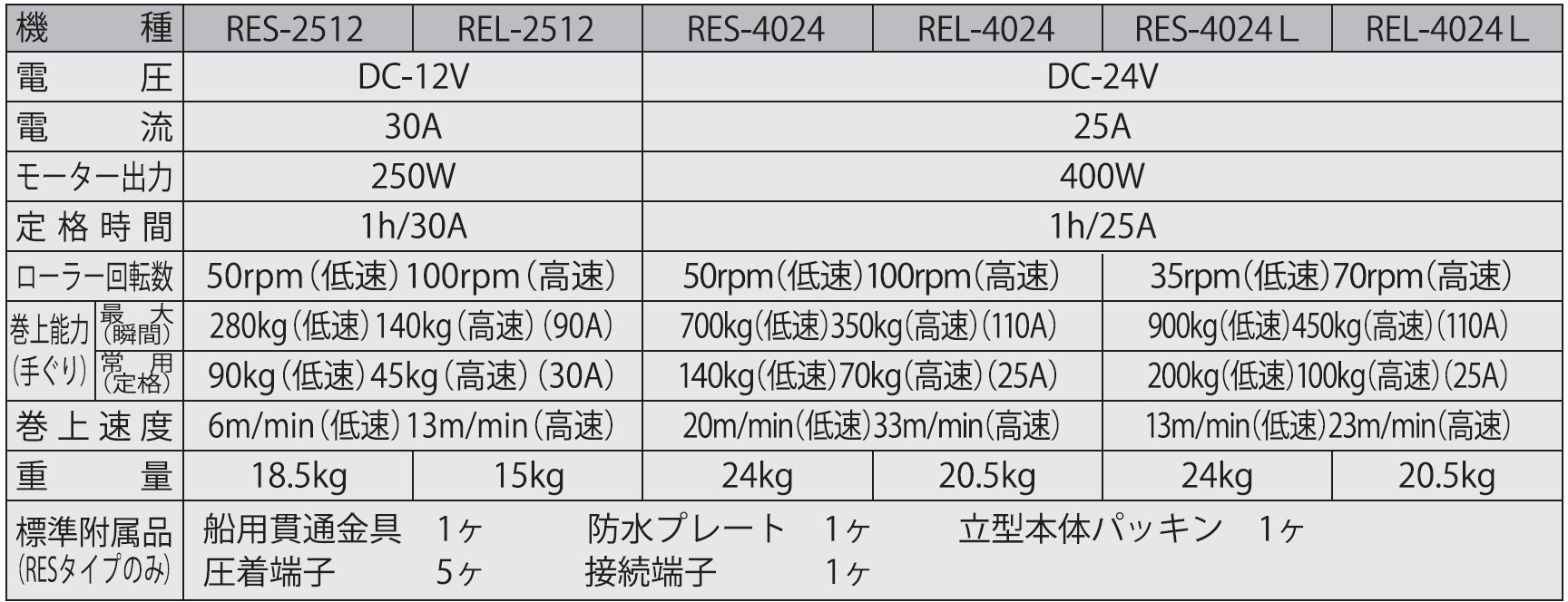 船舶用ウインチ REL-2512 イカール 250W [0865]