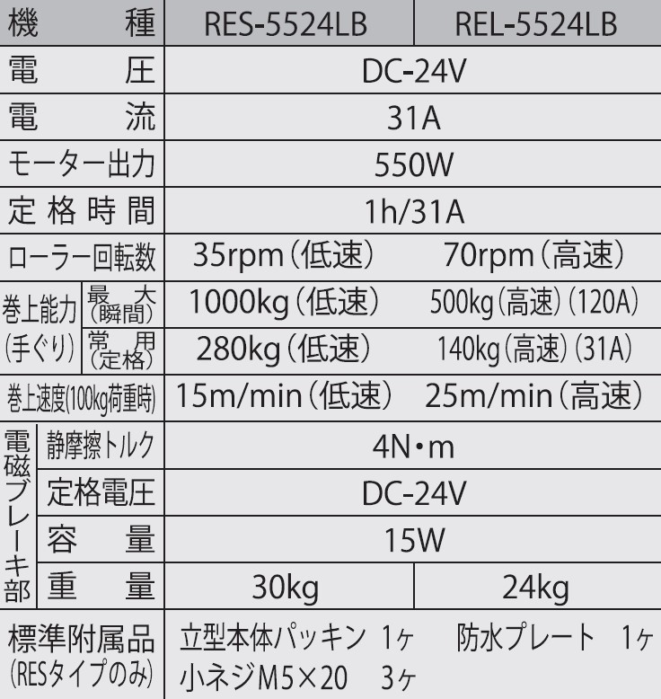 船舶用ウインチ REL-5524LB イカール 550W ブレーキ付き [0868]: 長岡京市ANAのふるさと納税