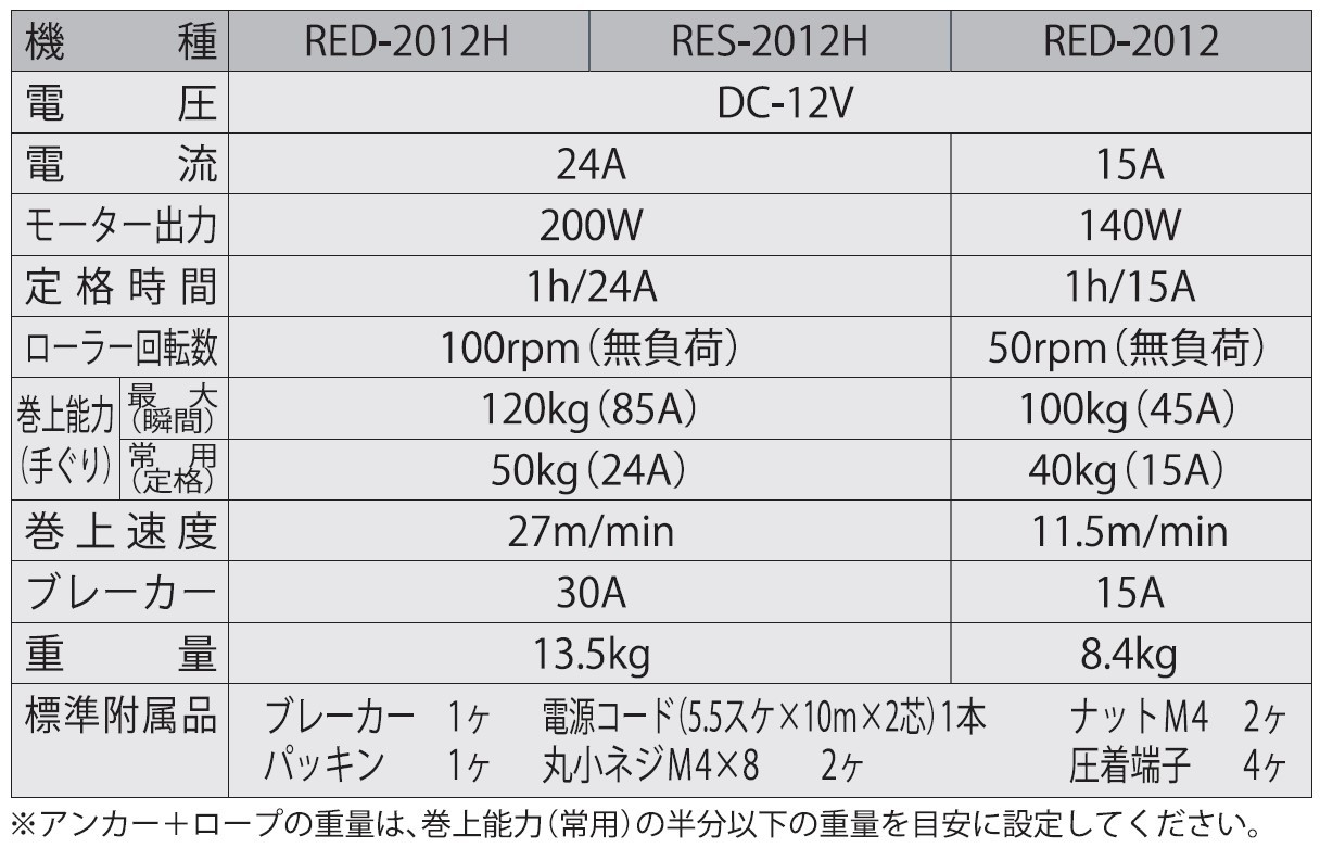 船舶用ウインチ RED-2012H ミニカール 200W [0872]