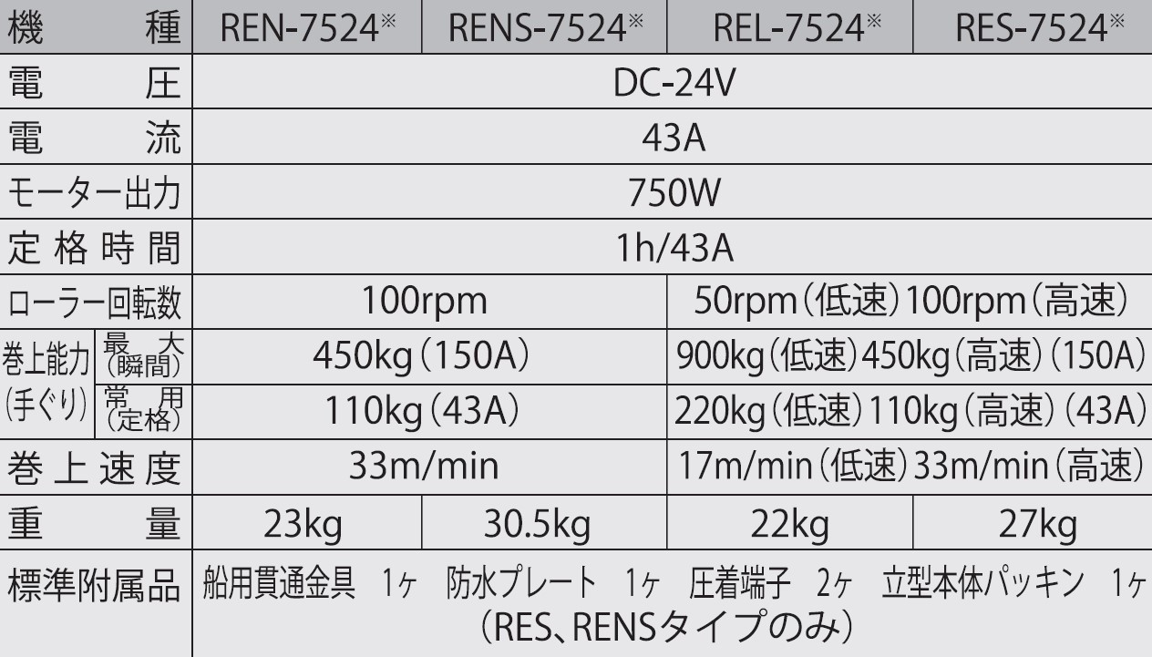 船舶用ウインチ RES-7524 イカール 750W [0878]