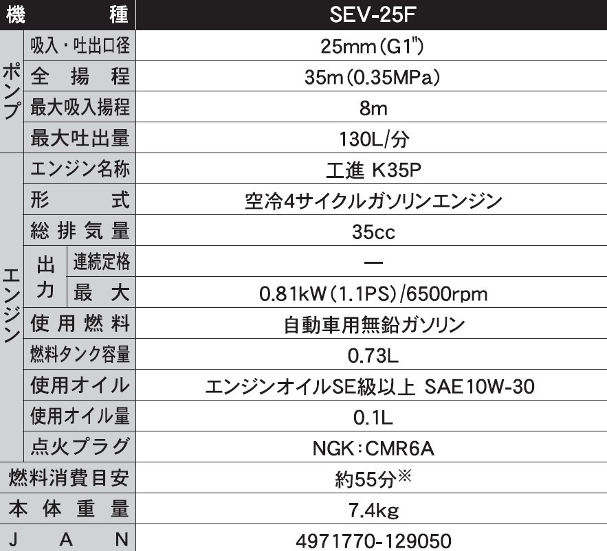 エンジンポンプ SEV-25F 口径25ミリ ハイデルスポンプ ミニ4サイクル [0891]: 長岡京市ANAのふるさと納税