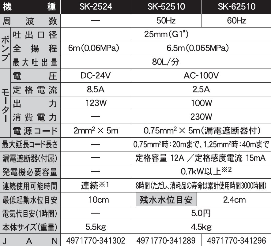 海水用水中ポンプ SK-2524 口径25ミリ DC-24V [0899]