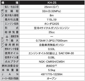 エンジンポンプ KH-25 口径 25ミリ 田畑の散水・農機の洗浄に [0828]