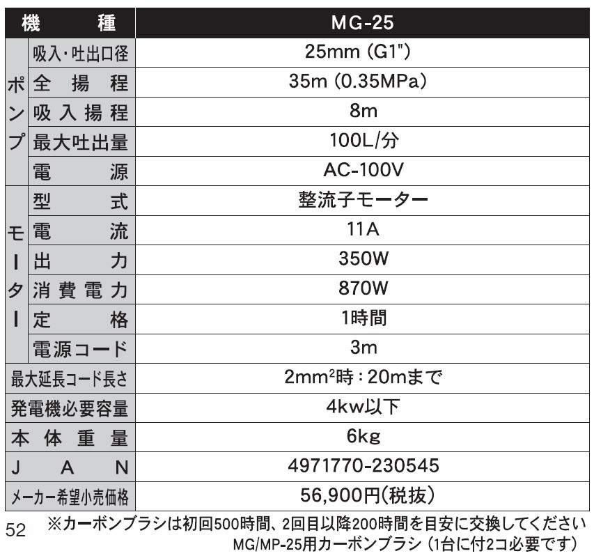 モーターポンプ MG-25 ハウスメイト 出力350W [0858]
