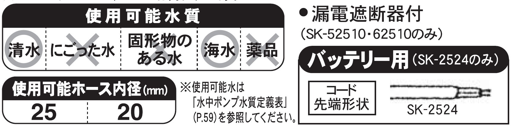 海水用水中ポンプ SK-2524 口径25ミリ DC-24V [0899]