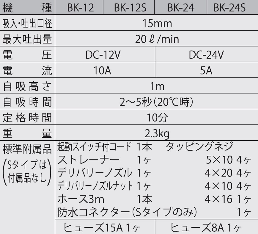 船用ビルジポンプ BK-24S ニュービルジキング DC-24V(ポンプのみ) [0907]: 長岡京市ANAのふるさと納税