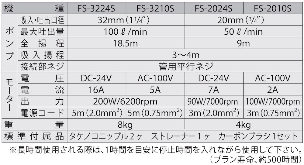 海水用モーターポンプ FS-3210S 口径32ミリ FSポンプ AC-100V [0916]: 長岡京市ANAのふるさと納税