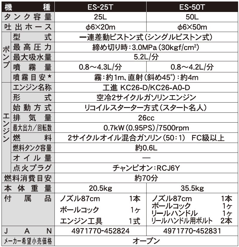 エンジン式50Lタンク動噴 ES-50T 6mm×50mホース 農業・園芸用 高木の消毒用、移動が便利なタンクキャリー1体型噴霧機 [0923]:  長岡京市ANAのふるさと納税