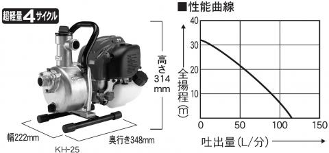 エンジンポンプ KH-25 口径 25ミリ 田畑の散水・農機の洗浄に [0828]: 長岡京市ANAのふるさと納税