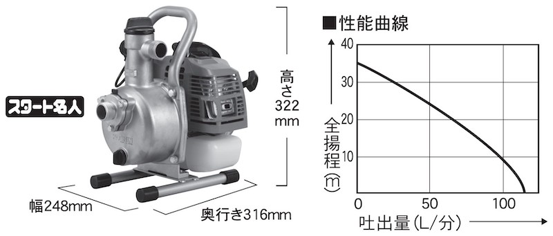 エンジンポンプ KM-25S 口径25ミリ 2サイクル 三菱エンジン搭載 スタート名人付き [0843]: 長岡京市ANAのふるさと納税